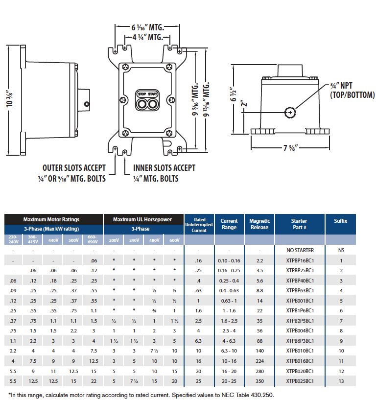 Explosionproof Motor Control - Motor Starter/Protector