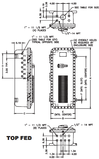 Explosionproof Division 1 Panelboard - X1PB - Vertical Main Breaker