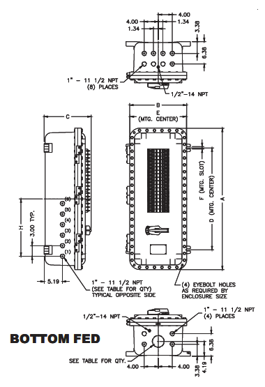 Explosionproof Division 1 Panelboard - X1PB - Vertical Main Breaker