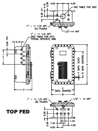 Explosionproof Division 1 Panelboard - X1PB - Back Fed Main Breaker