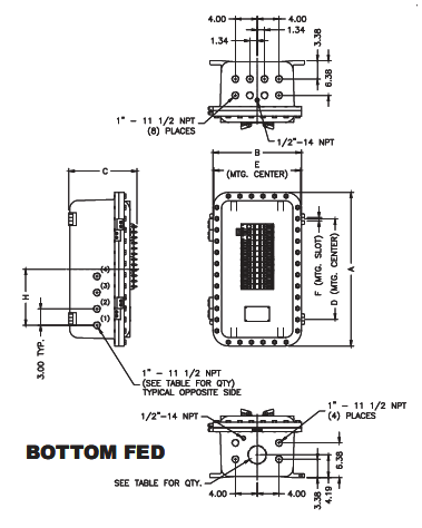 Explosionproof Division 1 Panelboard - X1PB - Back Fed Main Breaker