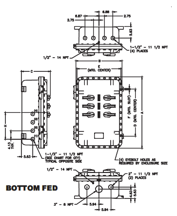 Explosionproof Division 1 Panelboard - X1PB - Power Panel - Main Lug Only