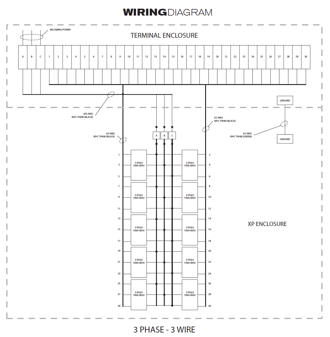 Factory Sealed Division 2 Panelboards - X2PB - Power Panel Main Lug Only