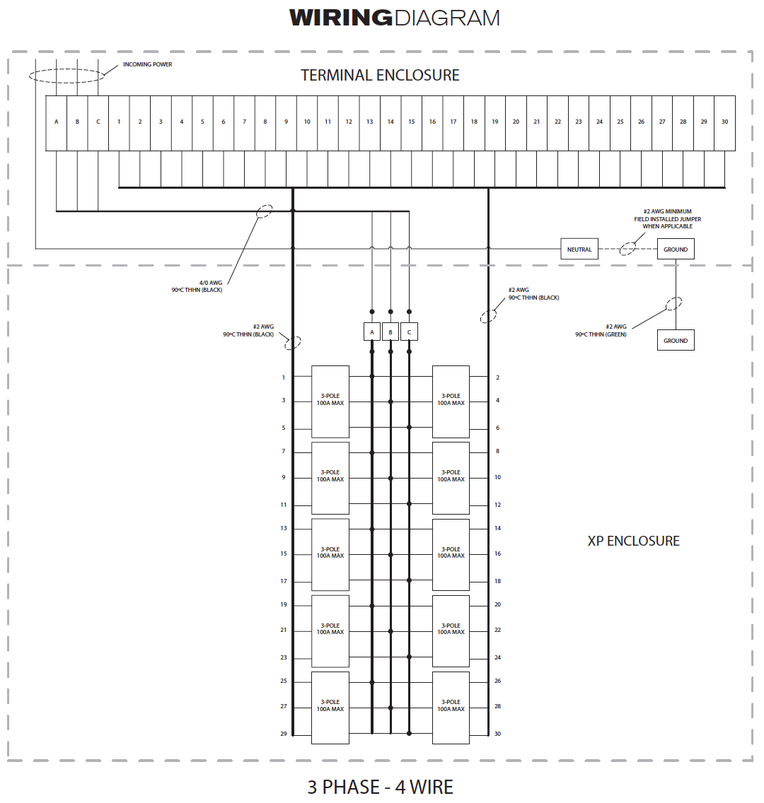 Factory Sealed Division 2 Panelboards - X2PB - Power Panel Main Lug Only