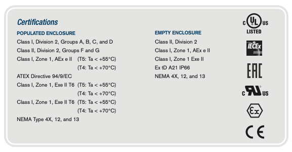 Increased Safety Terminal Enclosures - TSC Series