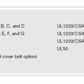 ExplosionProof Enclosures - XCE Series