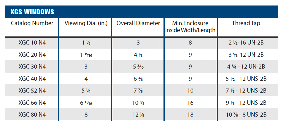 ExplosionProof Enclosures - XGC Explosionproof Circular Windows