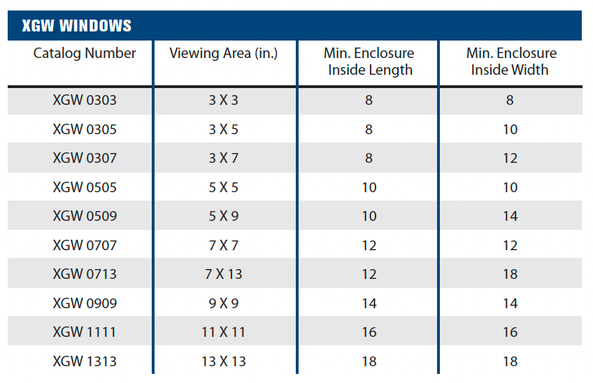 ExplosionProof Enclosures - XGW Factory Installed Windows