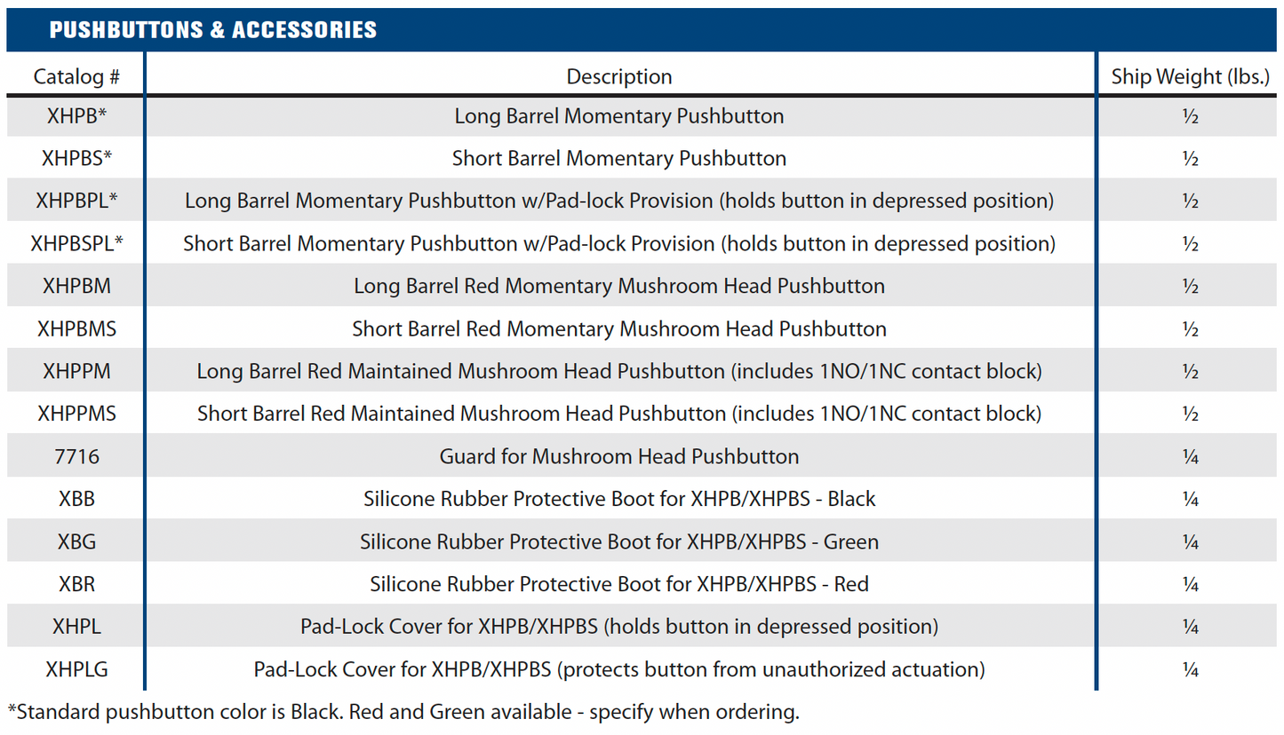 ExplosionProof Operator Devices - XHP Pushbuttons