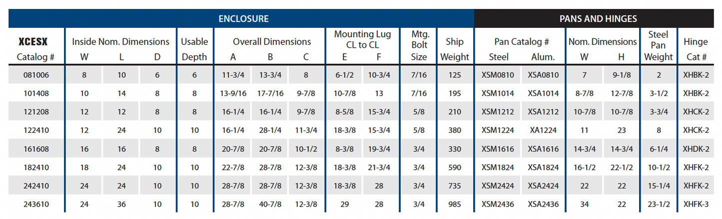 ExplosionProof Enclosures - XCESX Series