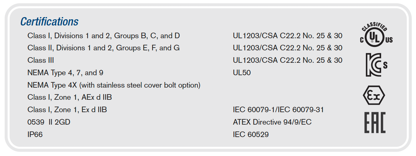 ExplosionProof Enclosures - XHVX Series