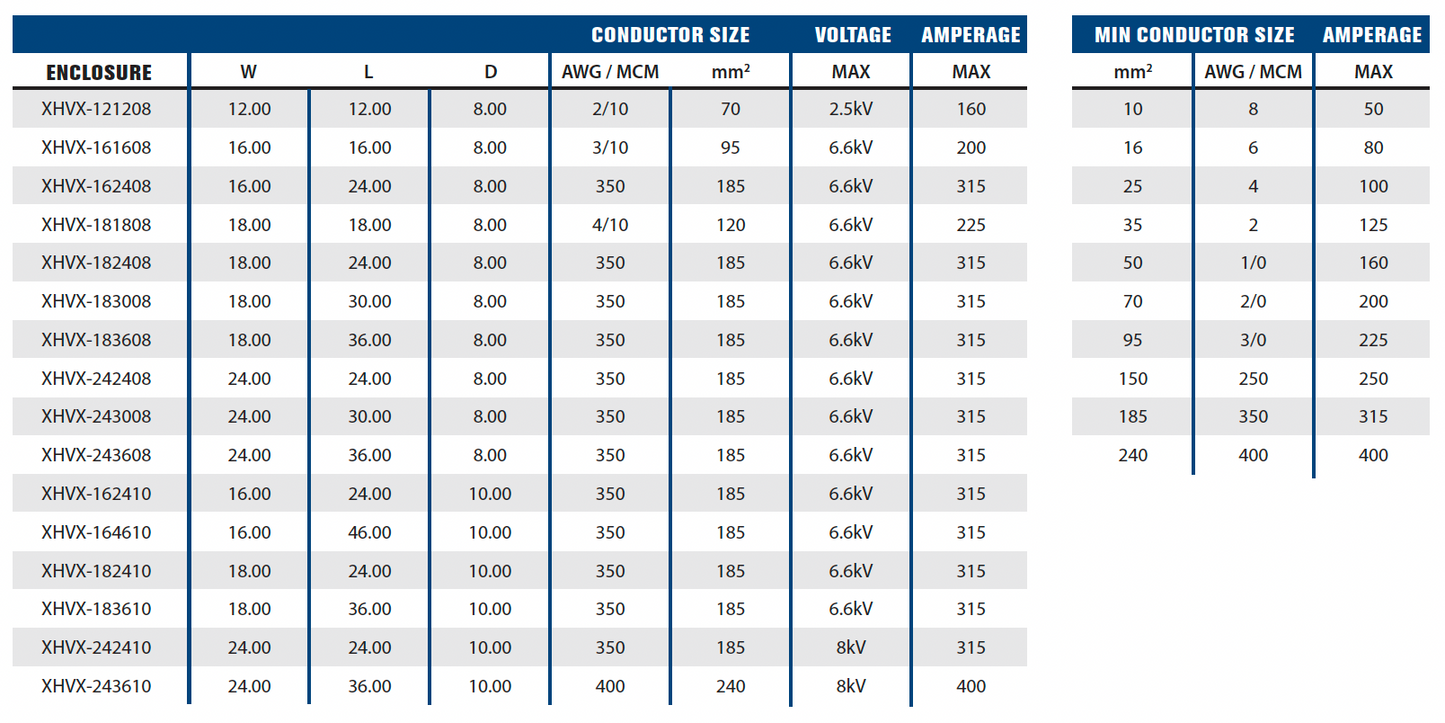 ExplosionProof Enclosures - XHVX Series