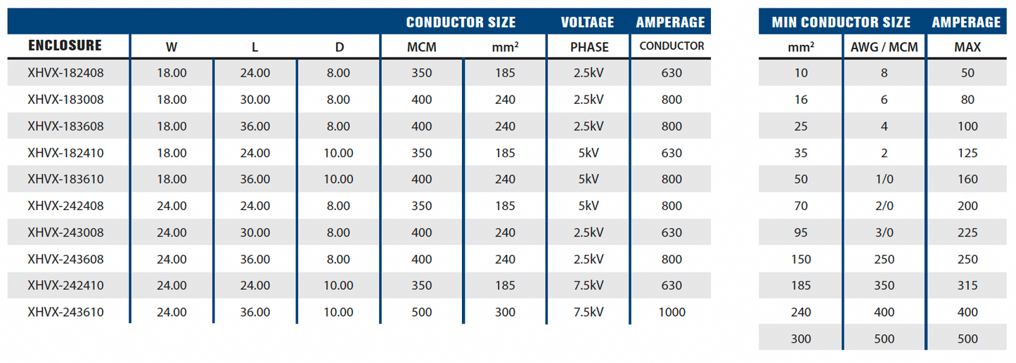 ExplosionProof Enclosures - XHVX Series