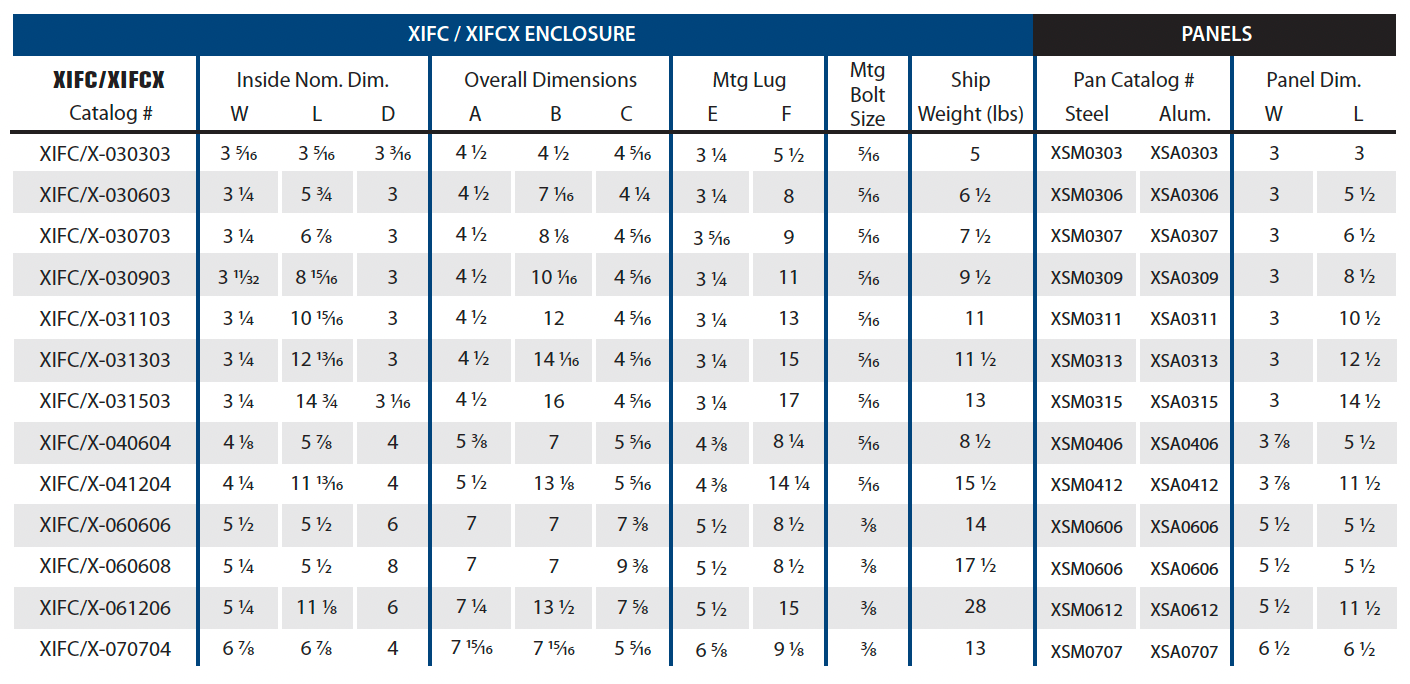 ExplosionProof Enclosures - XIFCX Flameproof Internally Flanged Control Enclosures