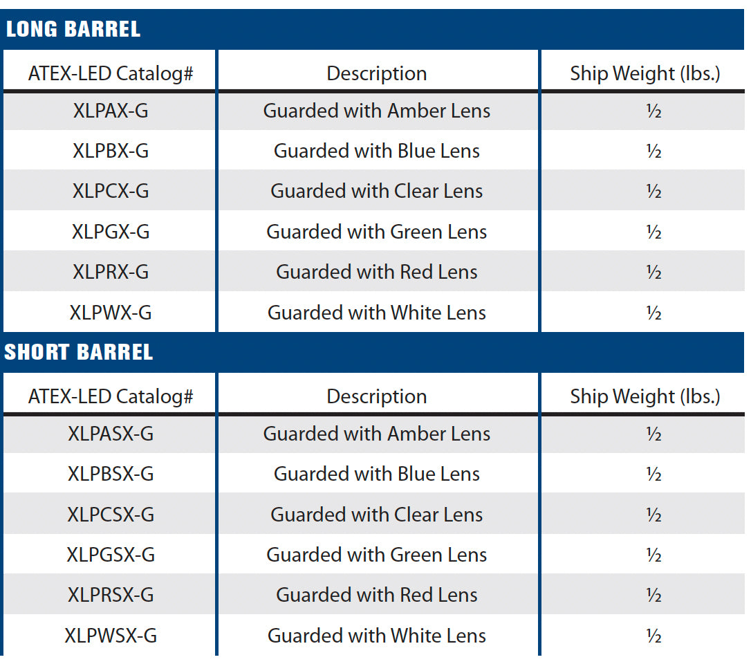 ExplosionProof Operator Devices - XLP Pushbuttons