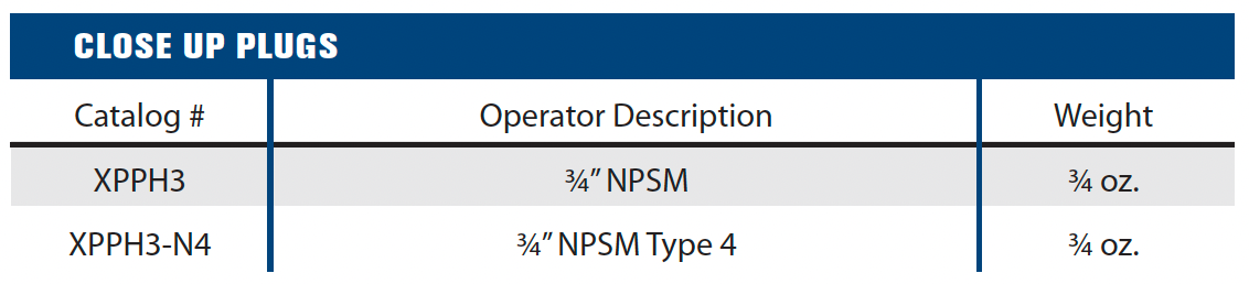 ExplosionProof Operator Devices - Close Up Plugs Standard Size