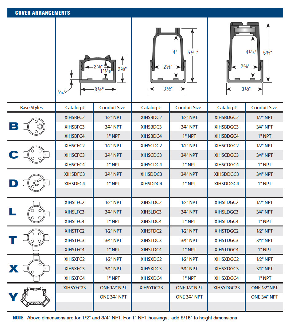 Explosionproof Instrument Housings - XIHS Series - Small