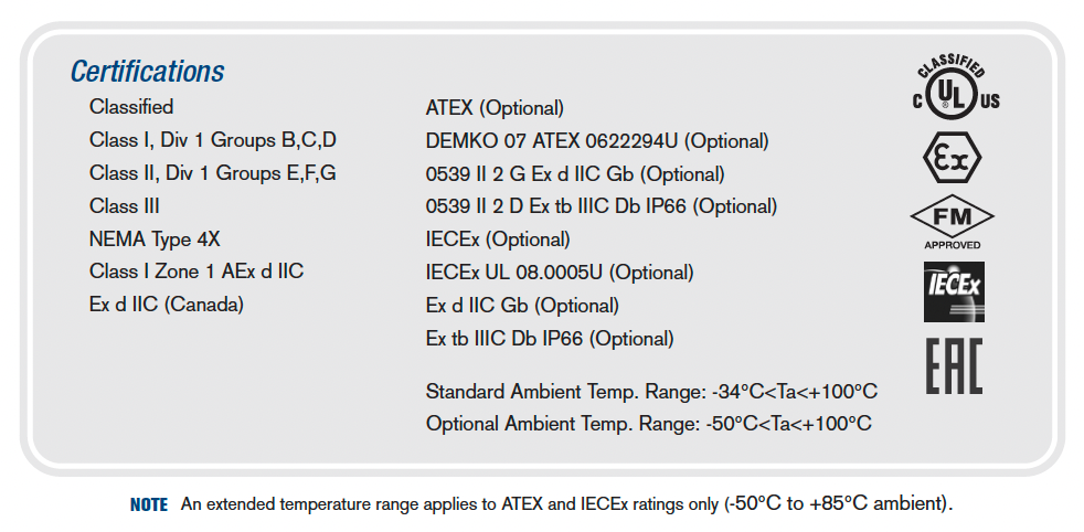 Explosionproof Instrument Housings - XIHN Series