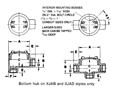 Explosionproof & Dust-Ignition Proof Junction Boxes - Multi-Hub Boxes