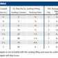 Explosionproof & Dust-Ignition Proof Fittings and Accessories - Sealing Fittings XYB 25% Fill