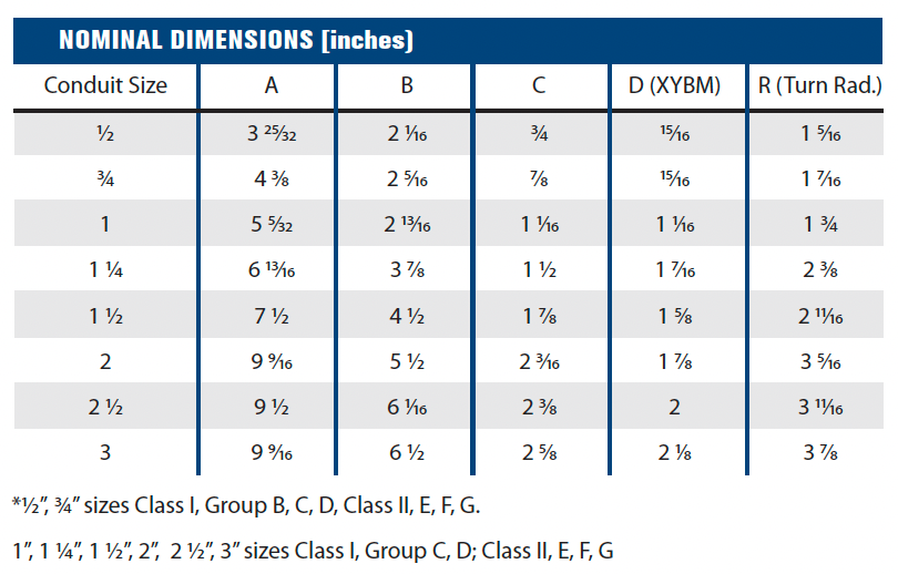 Explosionproof & Dust-Ignition Proof Fittings and Accessories - Sealing Fittings XYB 25% Fill