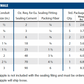 Explosionproof & Dust-Ignition Proof Fittings and Accessories - Sealing Fittings XYB 40% Fill