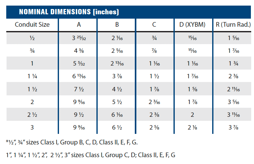 Explosionproof & Dust-Ignition Proof Fittings and Accessories - Sealing Fittings XYB 40% Fill