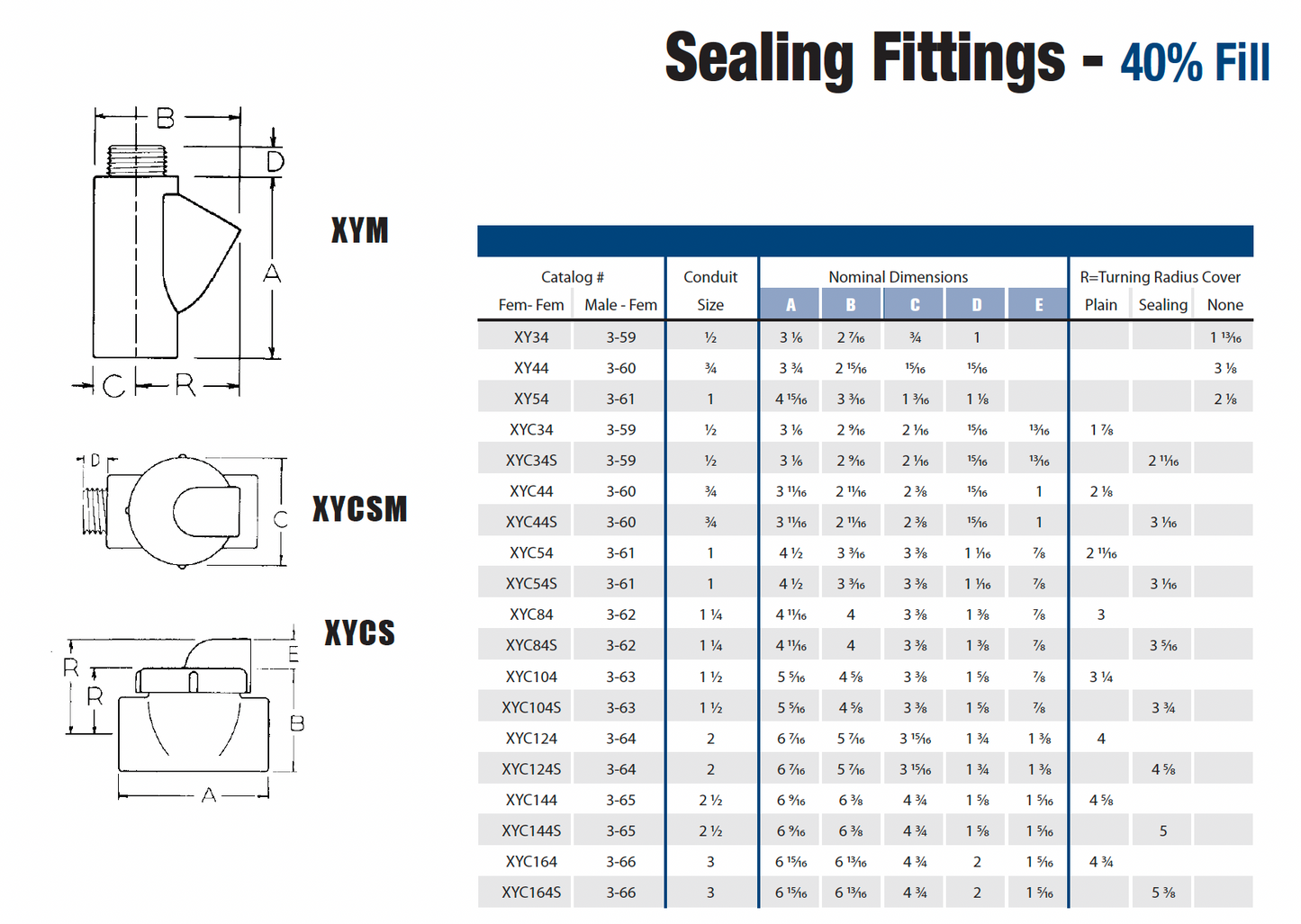 Explosionproof & Dust-Ignition Proof Fittings and Accessories - Sealing Fittings XY 40% Fill