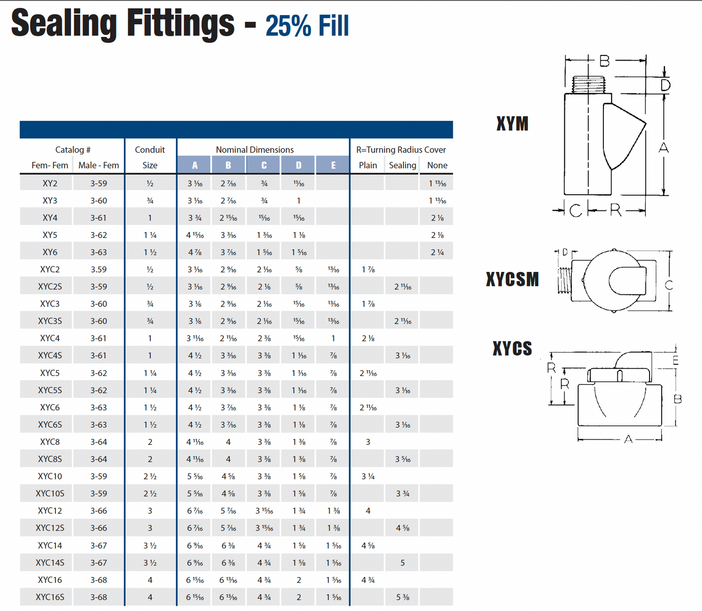 Explosionproof & Dust-Ignition Proof Fittings and Accessories - Sealing Fittings XY 25% Fill