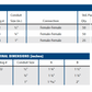 Explosionproof & Dust-Ignition Proof Fittings and Accessories - Conduit Unions