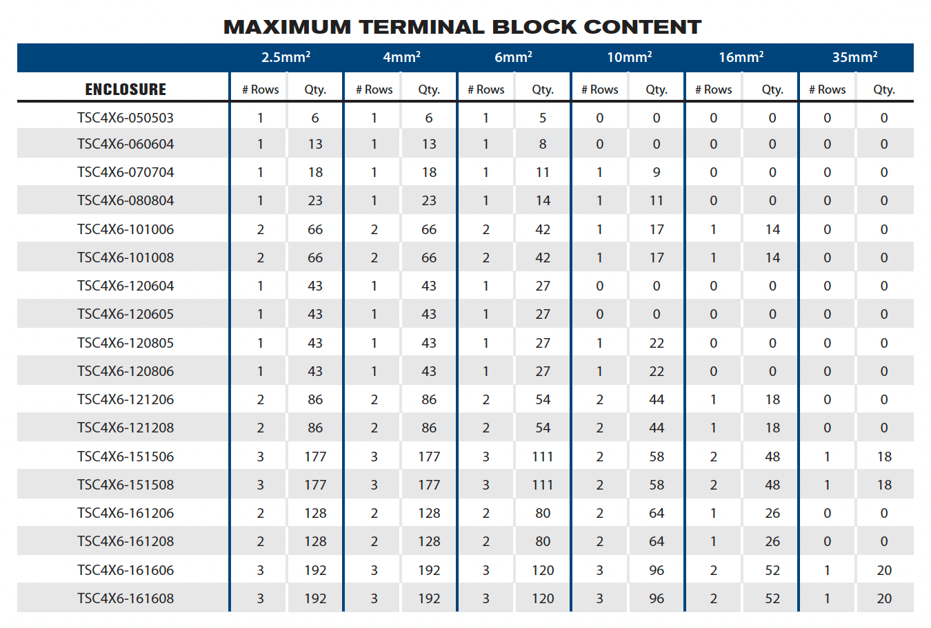 Increased Safety Terminal Enclosures - TSC Series