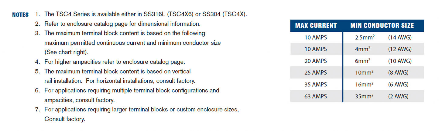 Increased Safety Terminal Enclosures - TSC Series