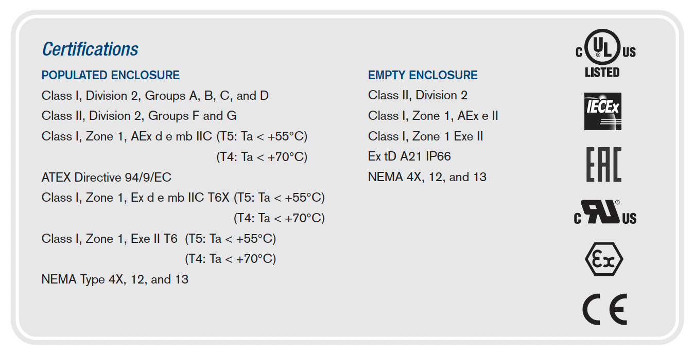 Increased Safety Terminal Enclosures - CN Series