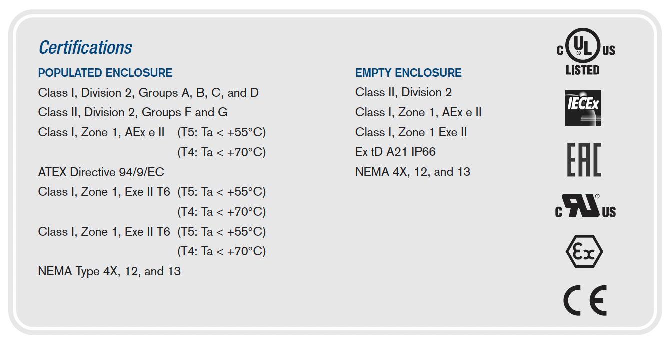 Increased Safety Terminal Enclosures - TN Series