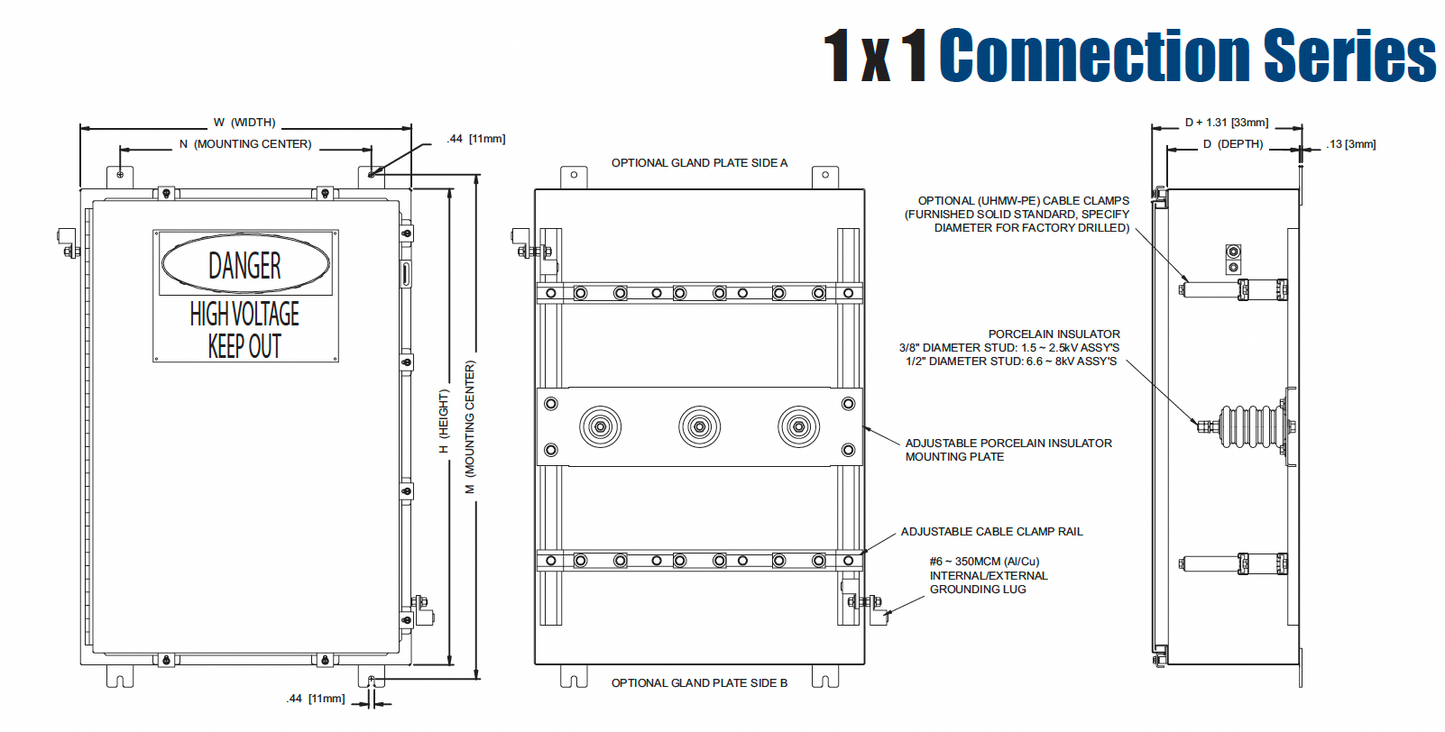 Increased Safety High Voltage Terminal Enclosures - HV Series