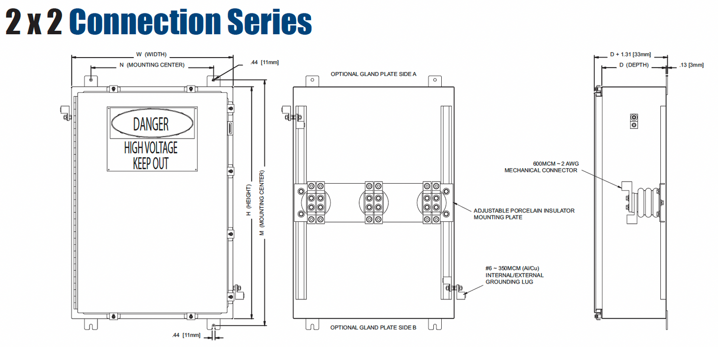 Increased Safety High Voltage Terminal Enclosures - HV Series