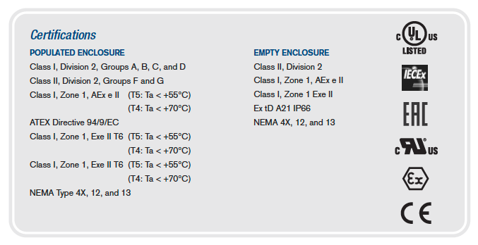 Increased Safety Control Enclosures - CSC Series - Operator Enclosure