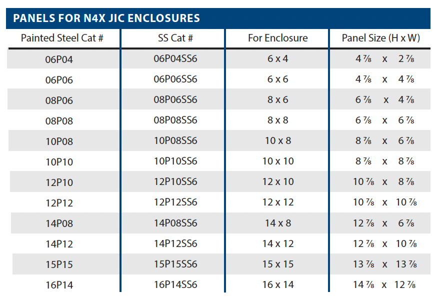 Stainless Steel Enclosures Accessories - Mounting Panels