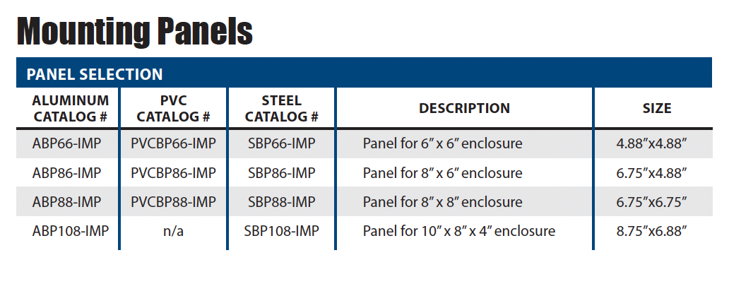 Polycarbonate - Pro Series Hardware & Accessories