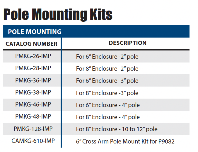 Polycarbonate - Pro Series Hardware & Accessories