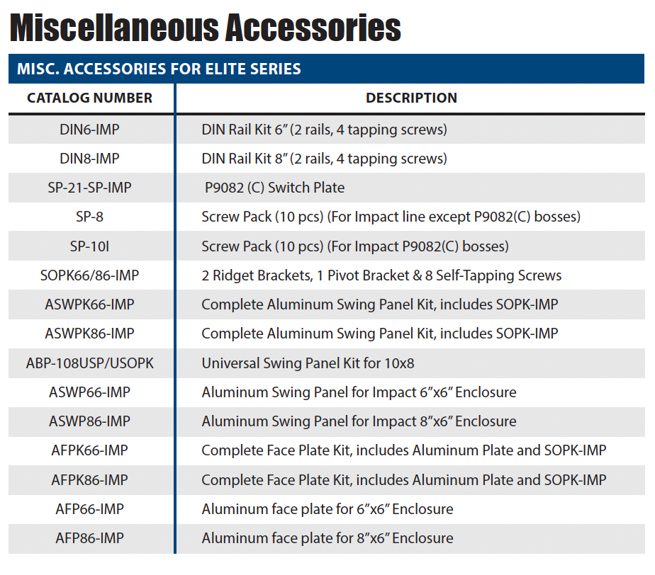 Polycarbonate - Pro Series Hardware & Accessories