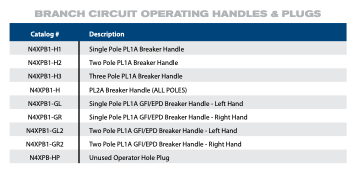 NEMA Type 4X Stainless Steel Panelboards - with Exterior Operating Handles