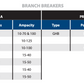 NEMA Type 4X Stainless Steel Dead Front Panelboards