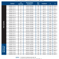 NEMA Type 4X Stainless Steel Dead Front Panelboards