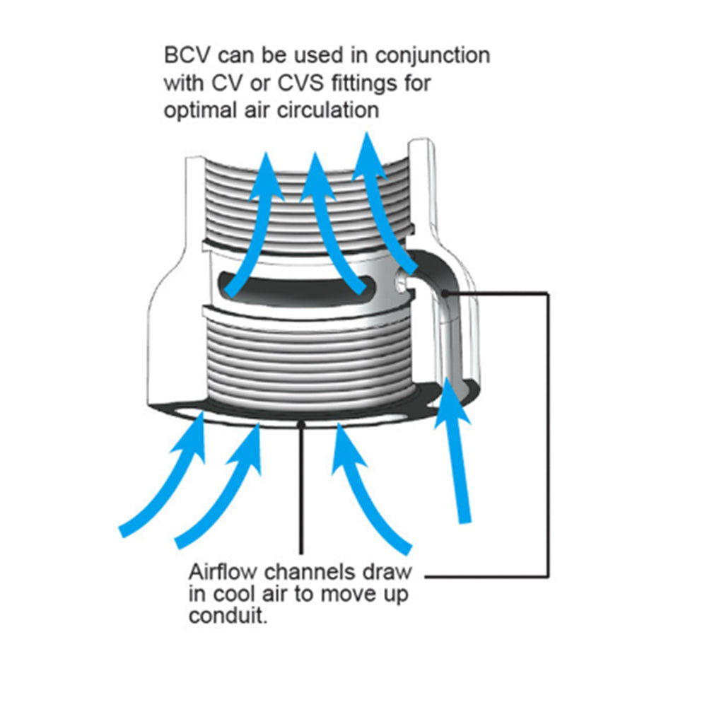 GenLo Bottom Conduit Ventilators