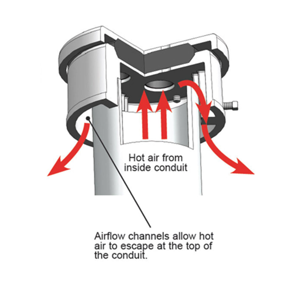 GenLo Conduit Ventilating Cable Supports