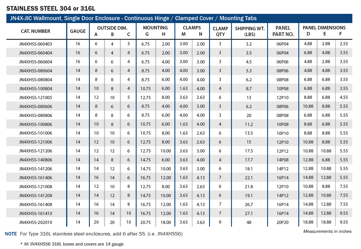 Stainless Steel Enclosures - NEMA TYPE 4X JIC - JN4XHSS Series
