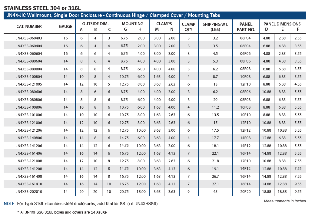 Stainless Steel Enclosures - NEMA TYPE 4X JIC - JN4XSS Series