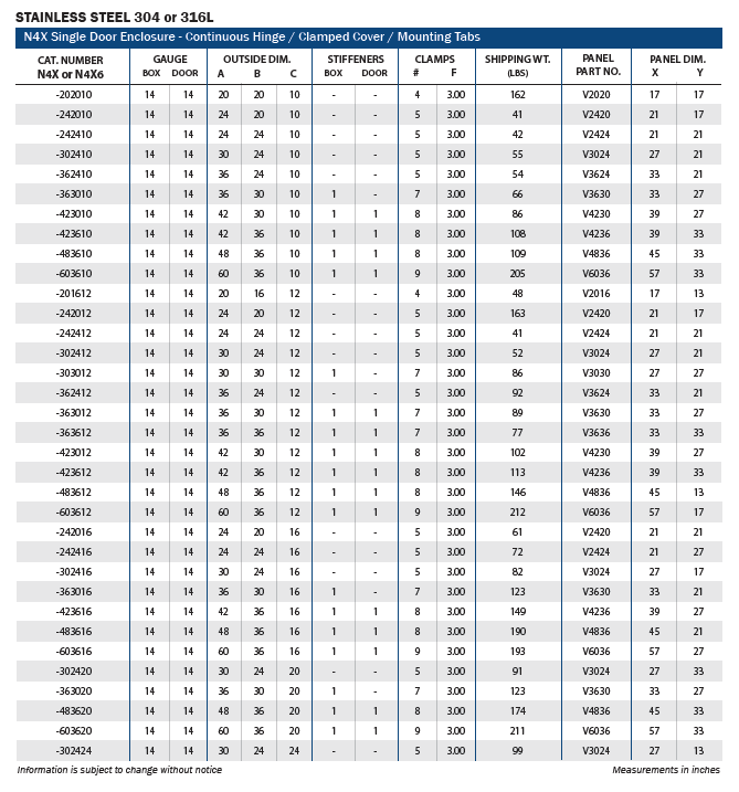 Stainless Steel Enclosures - NEMA TYPE 4X - N4X Series - Single Door Clamped Cover Enclosures