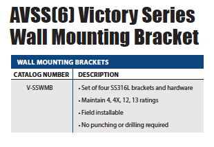 Stainless Steel Enclosures - NEMA TYPE 4X - AVSS / Victory Series - Accessories